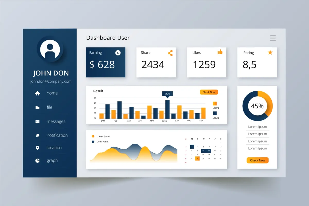 Audit dashboard screen
